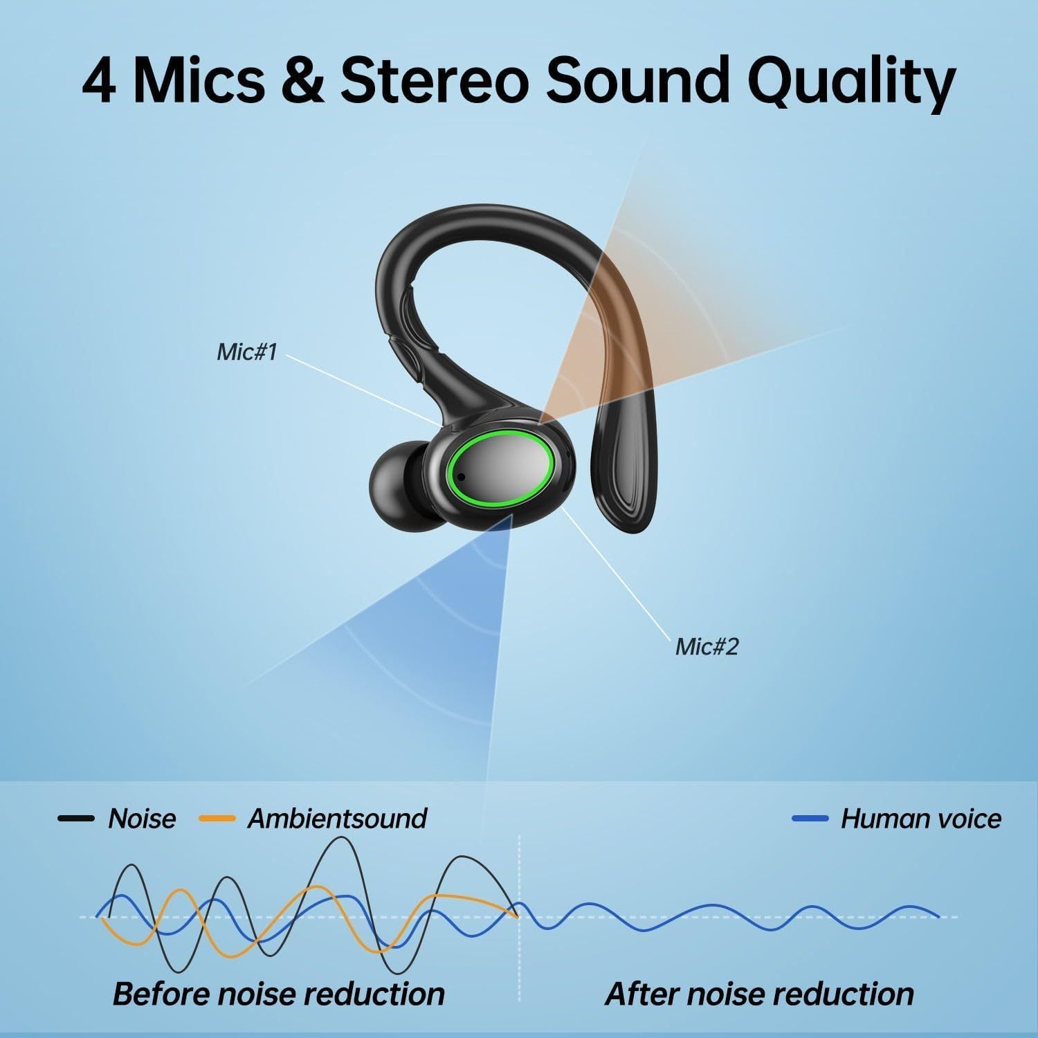 Ecouteurs intra-auriculaires TWS à contour d'oreille pour le sport, écouteurs stéréo sans fil à réduction de bruits ambiants, étui de chargement LED